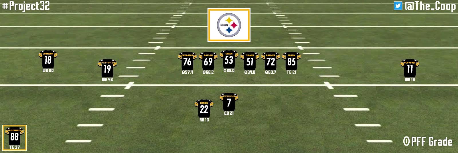 Pittsburgh Steelers 2021 projections