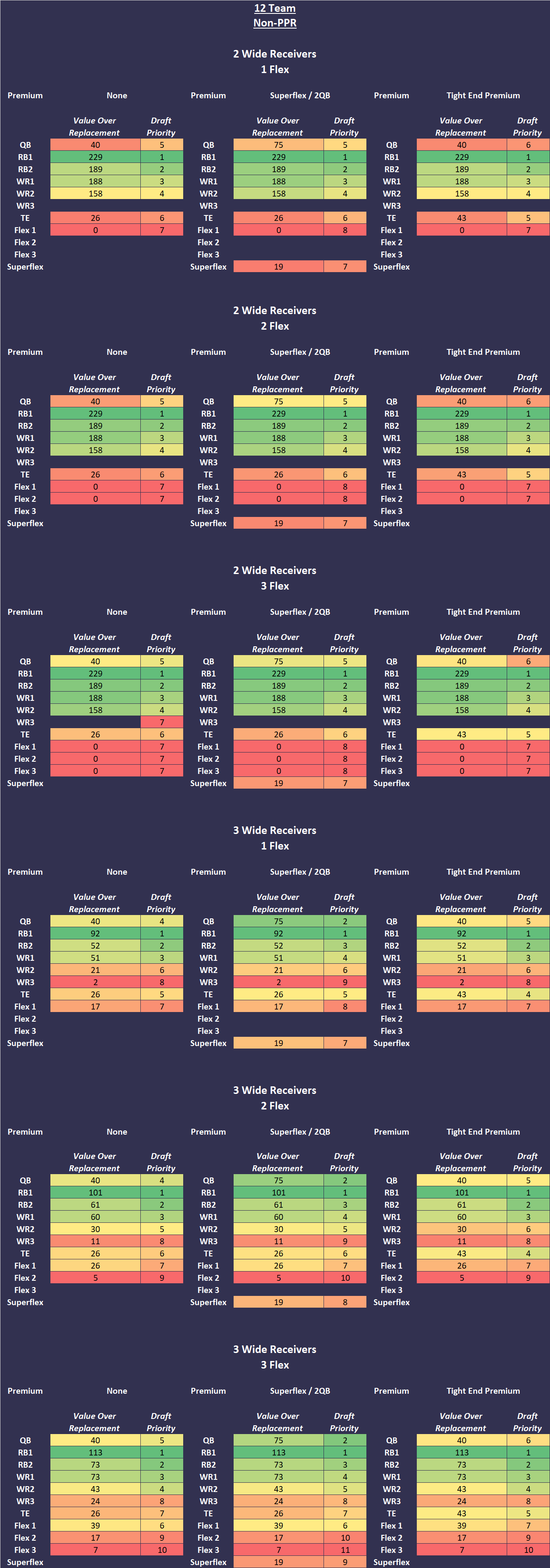 Espn Fantasy Football Adp