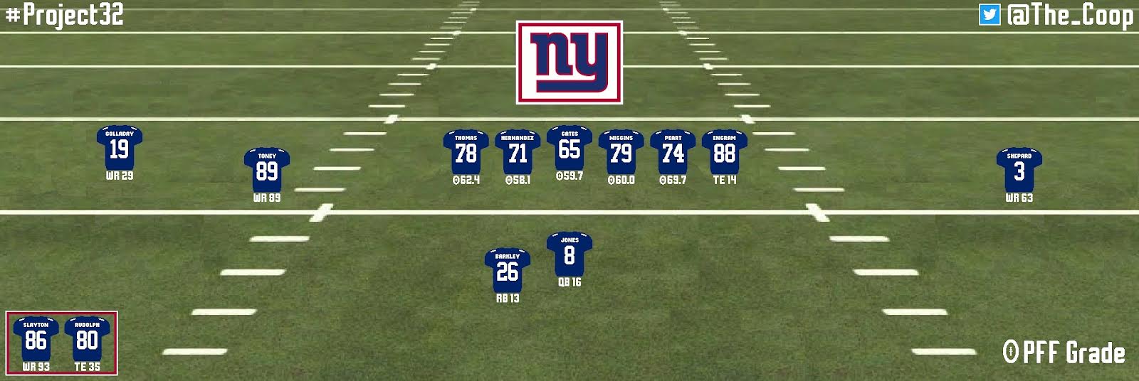 New York Giants 2021 projections