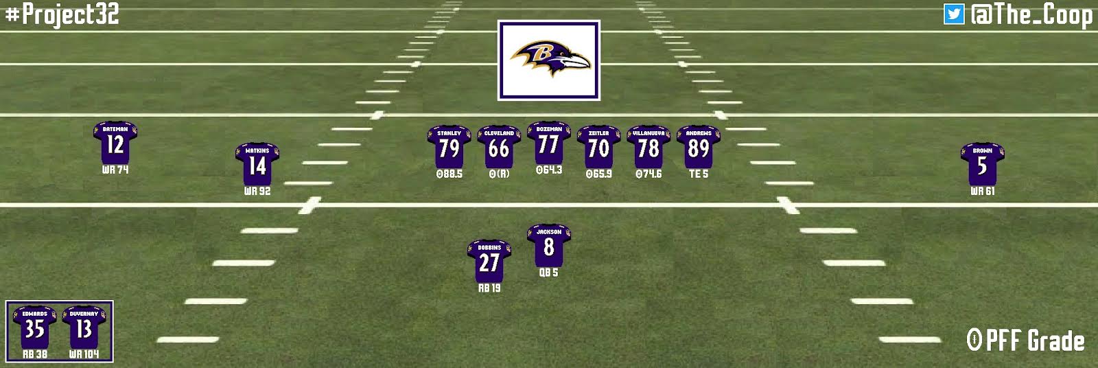 Baltimore Ravens 2021 projections