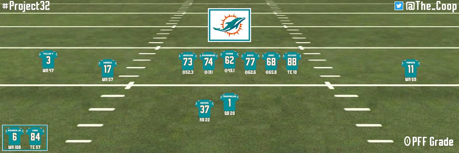 Miami Dolphins 2021 projections