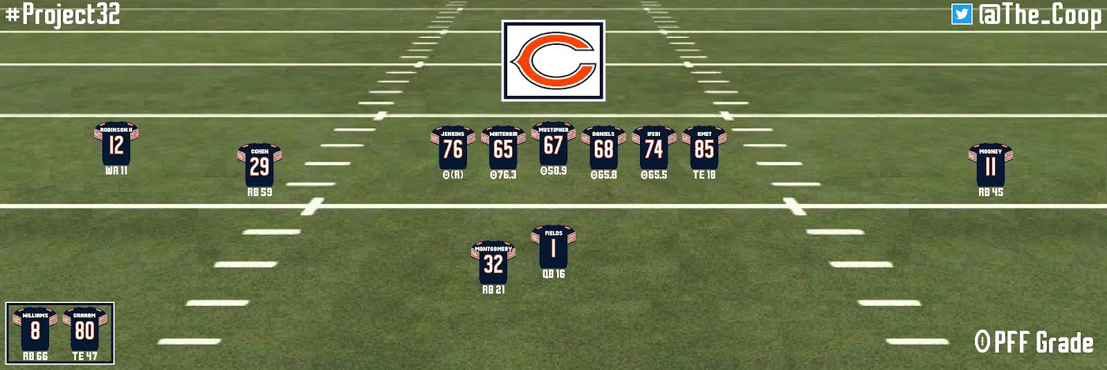 Chicago Bears 2021 projections