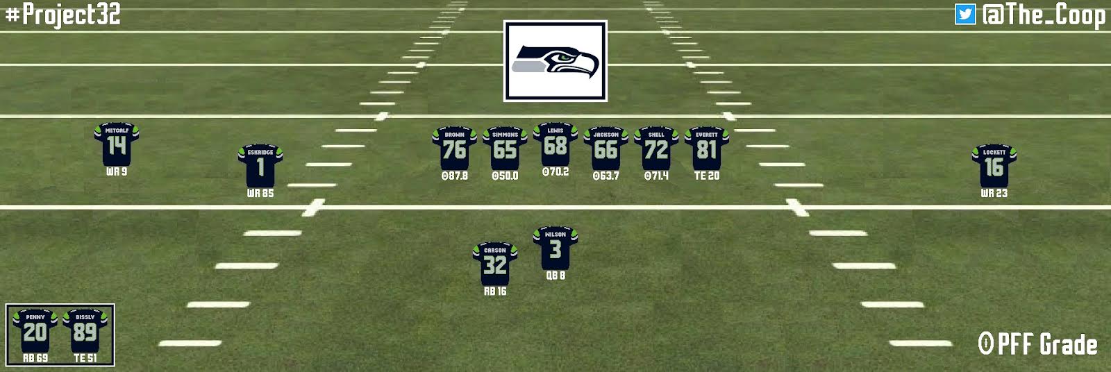 Seattle Seahawks 2021 projections
