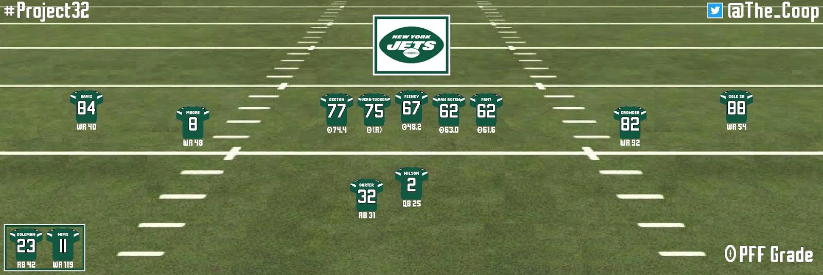 New York Jets 2021 projections