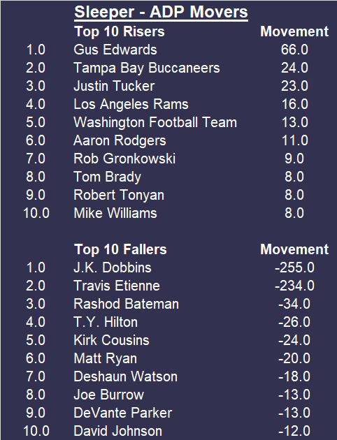 nfl fantasy football adp