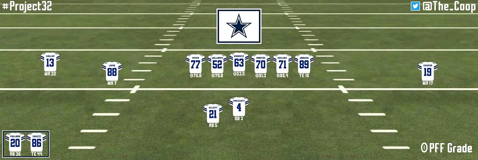 Dallas Cowboys, Customer Profile