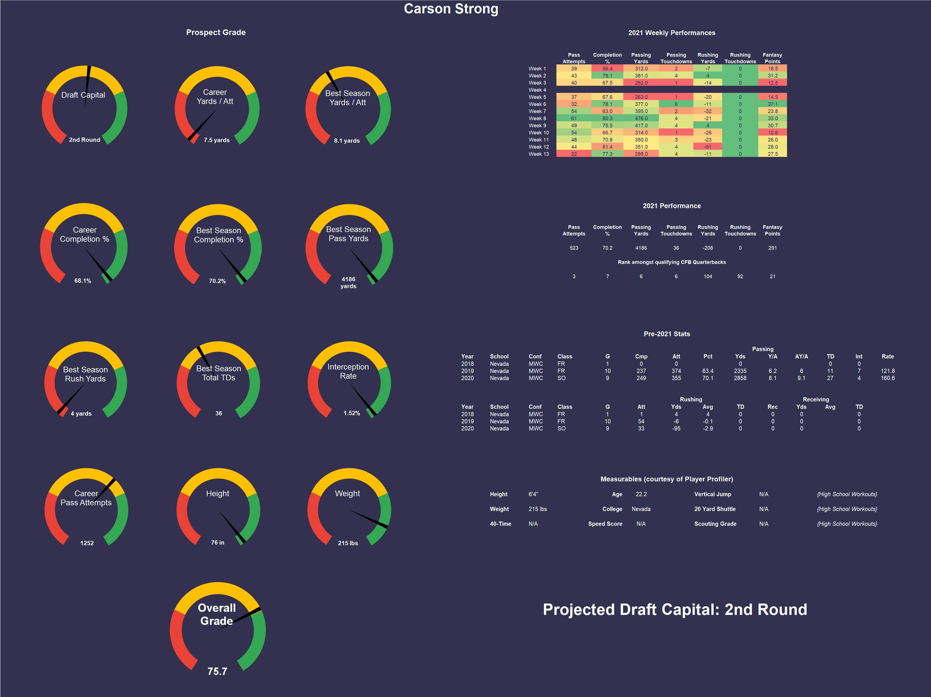 Carson Strong 2022 dynasty rookie profile