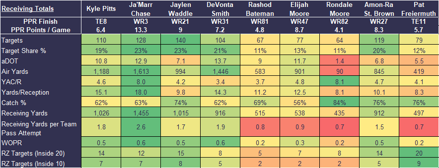 Rookie projections 