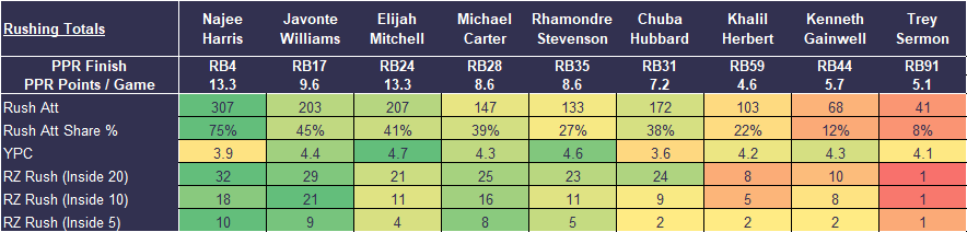 Rookie projections 