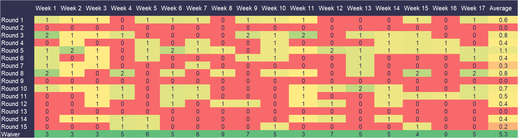 Fantasy football tight end strategy 