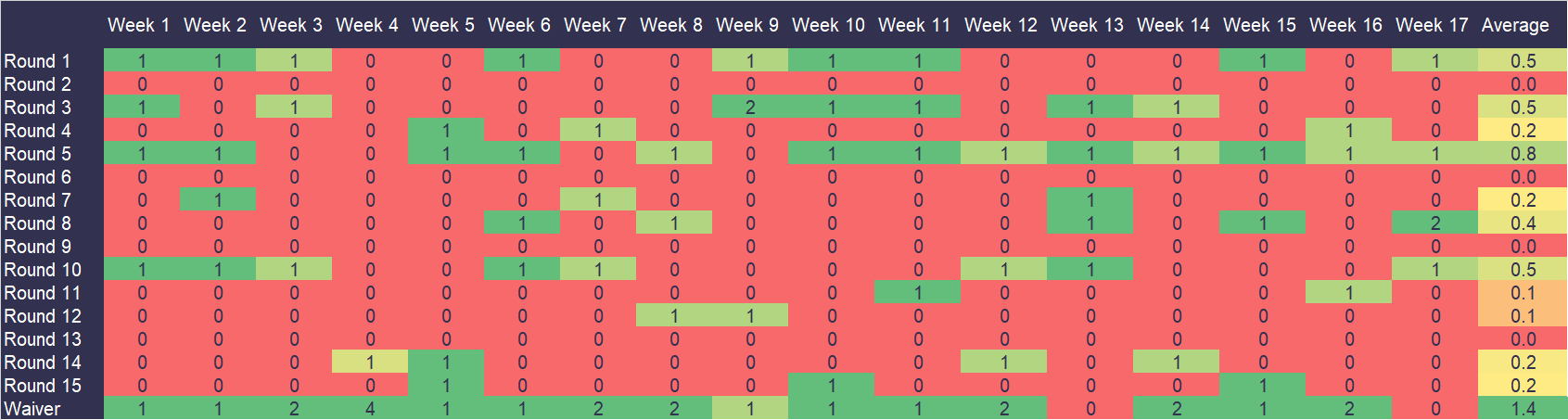 Fantasy football tight end strategy 