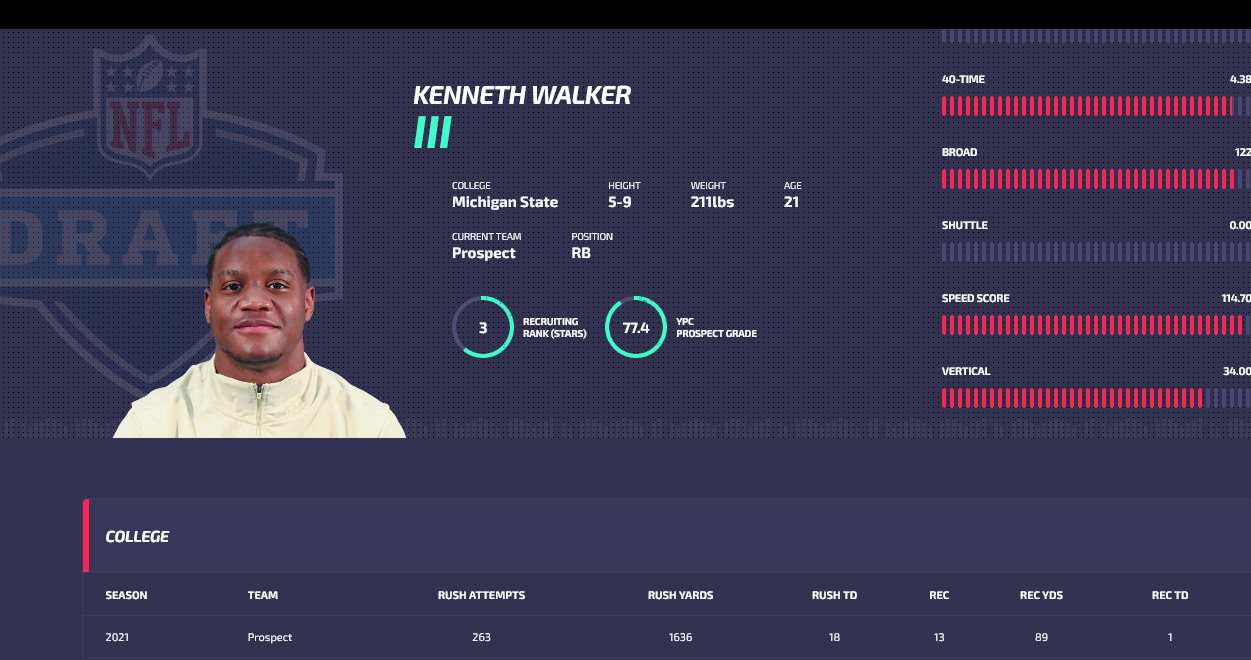 Kenneth Walker 2022 dynasty rookie drafts