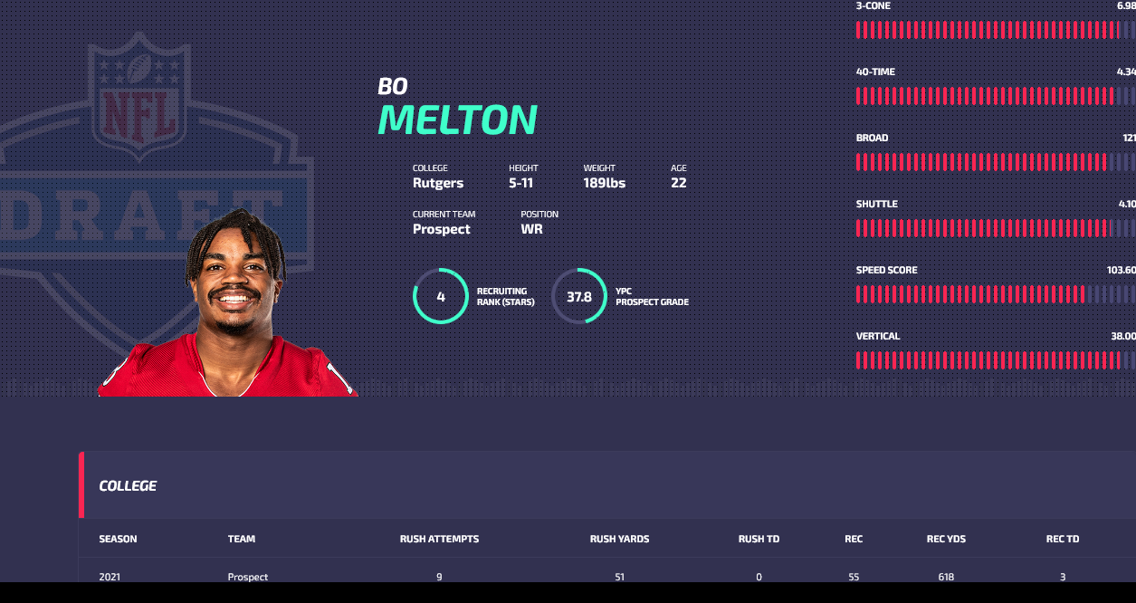 Bo Melton 2022 dynasty rookie drafts