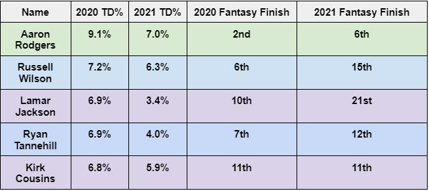 Assessing Nerds Staff Draft ADP After Release of Mock Draft 7.0