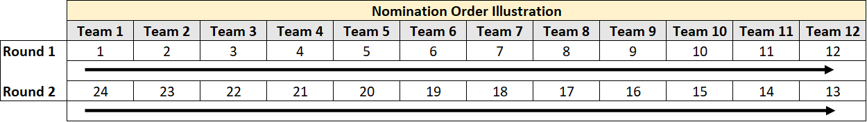 The Fantasy Football Auction Roadmap