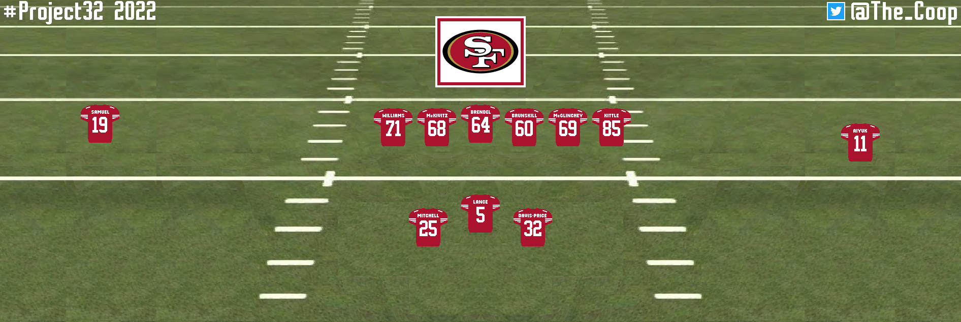 San Francisco 49ers 2022 Projections