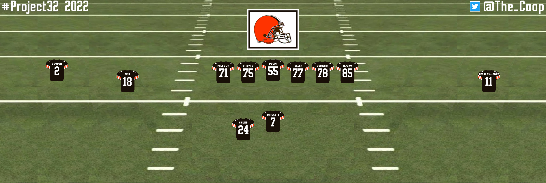 Cleveland Browns Depth Chart - PlayerProfiler