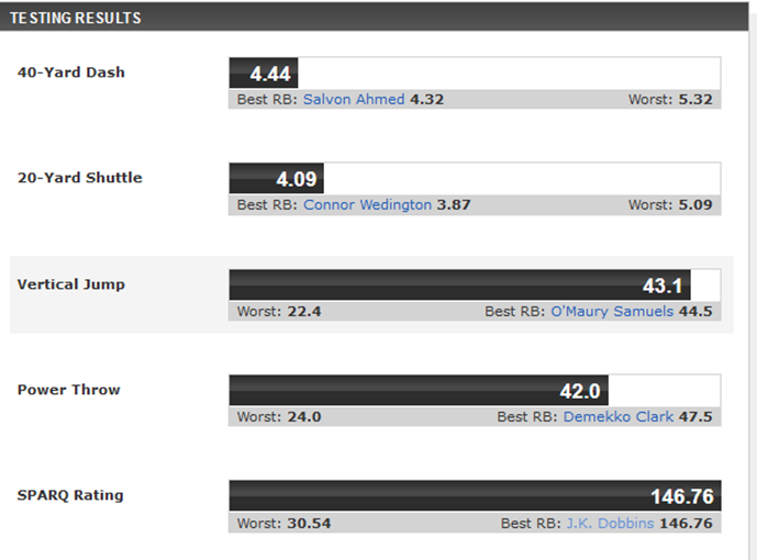 Tee Higgins Stats & Fantasy Ranking - PlayerProfiler