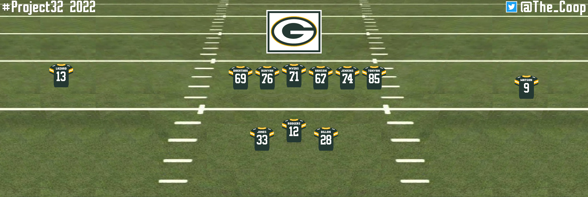 Green Bay Packers 2022 Projections