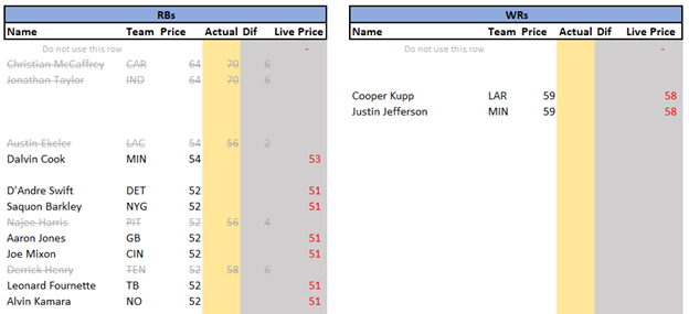 The Fantasy Football Auction Roadmap