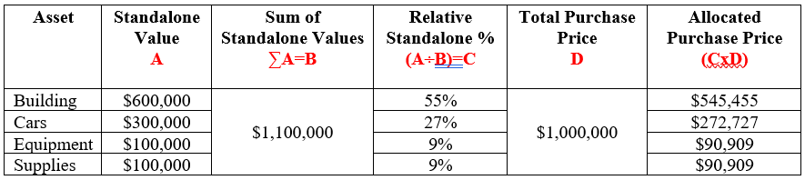 Auction Draft Recap: Adapatbility results in optimal draft outcomes