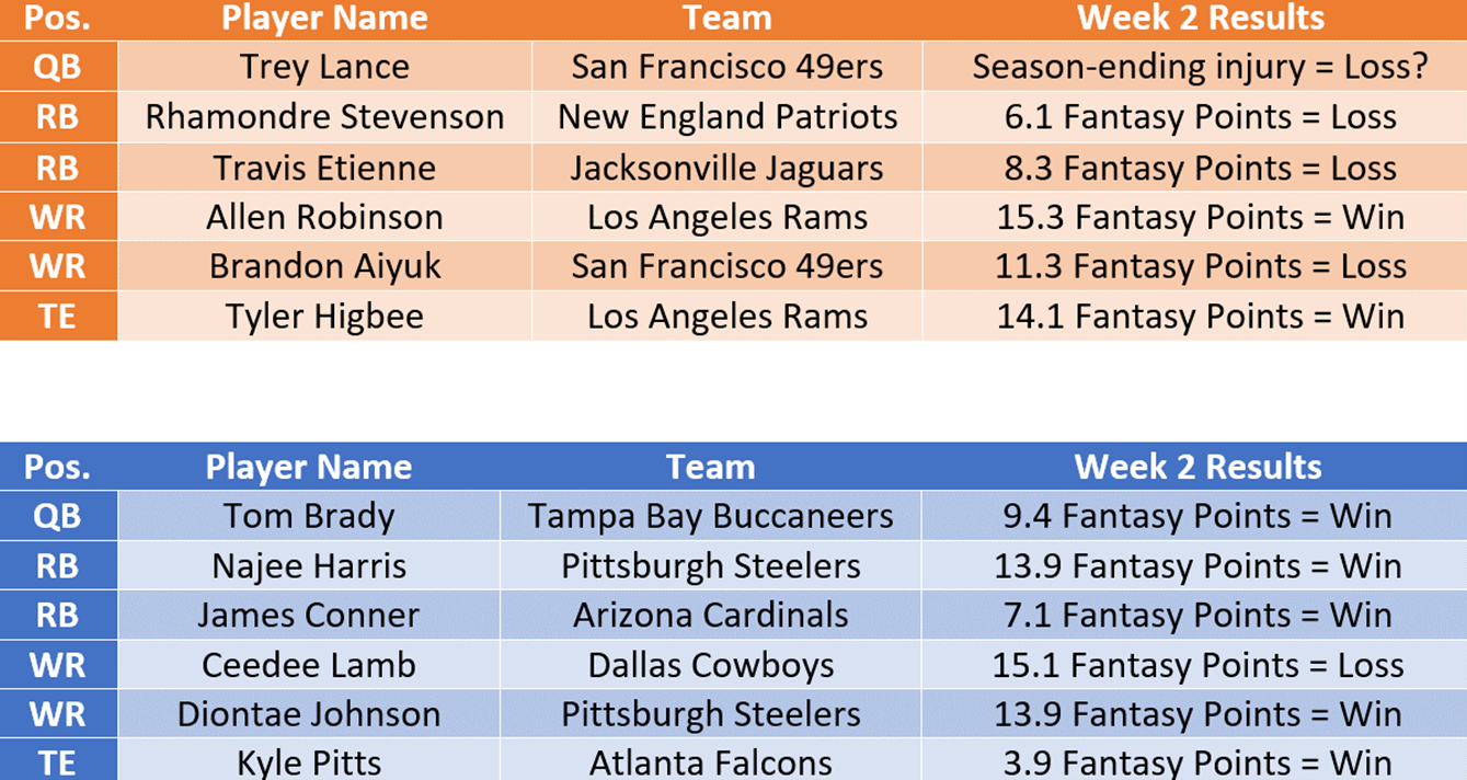 Darnell Mooney Week 3
