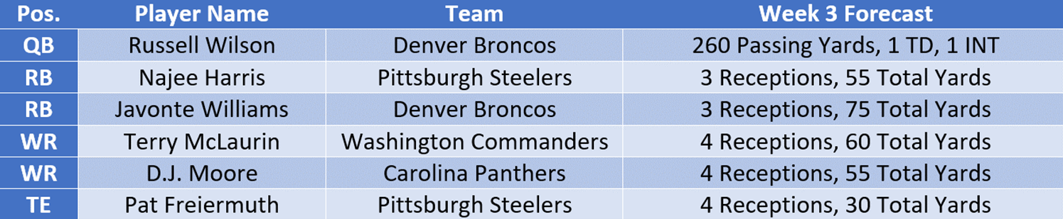 Darnell Mooney Week 3