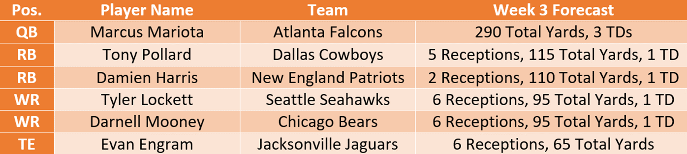 Darnell Mooney Week 3