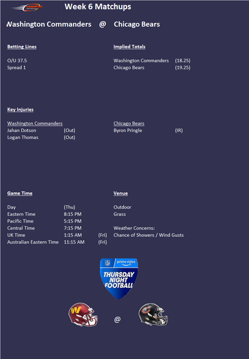 Week 6 Thursday Night Football