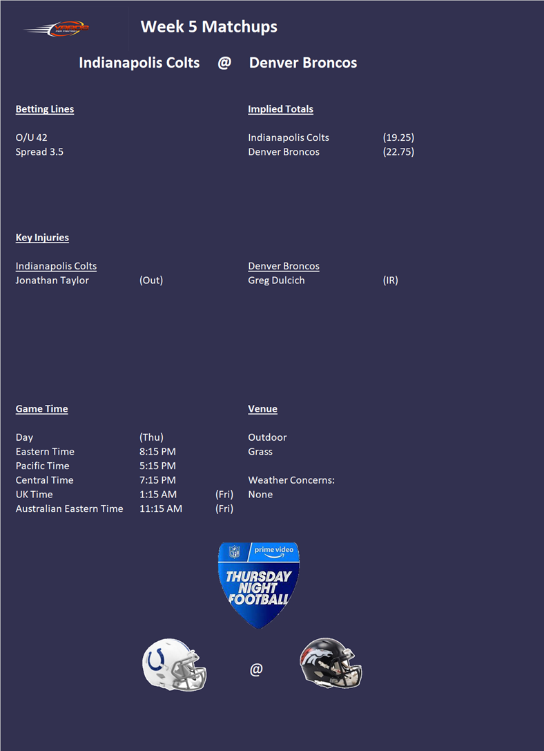 Broncos vs. Colts Fantasy Football Start 'Em Sit 'Em for Week 5 NFL 'Thursday  Night Football'