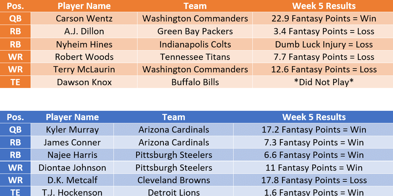 Mike Boone Fantasy Week 1: Projections vs. Ravens, Points and Stats, Start  or Sit - Bleacher Nation