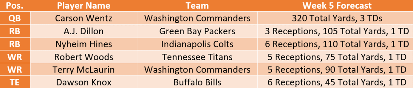 Week-5-Fantasy-Football-Trusts Terry McLaurin Week 5