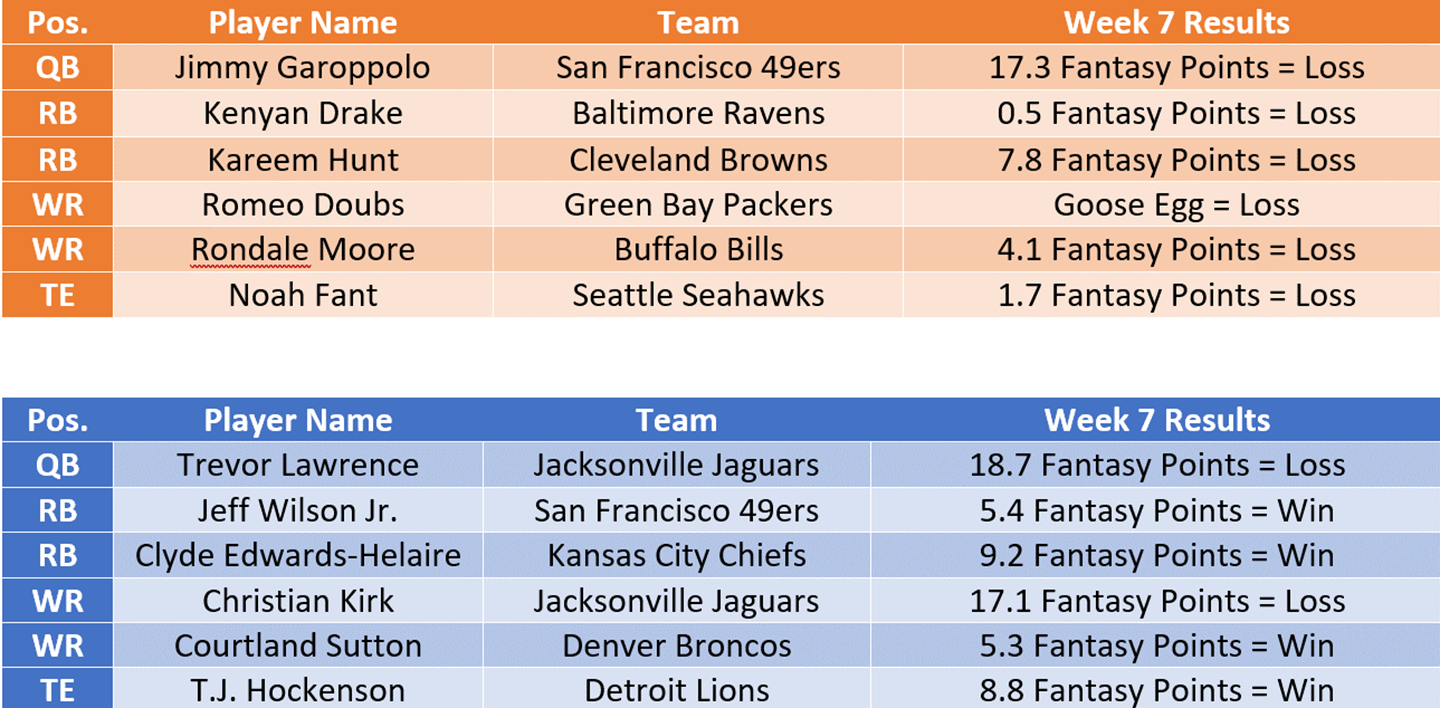 Raiders vs. Broncos best anytime touchdown scorer picks (Target Courtland  Sutton)