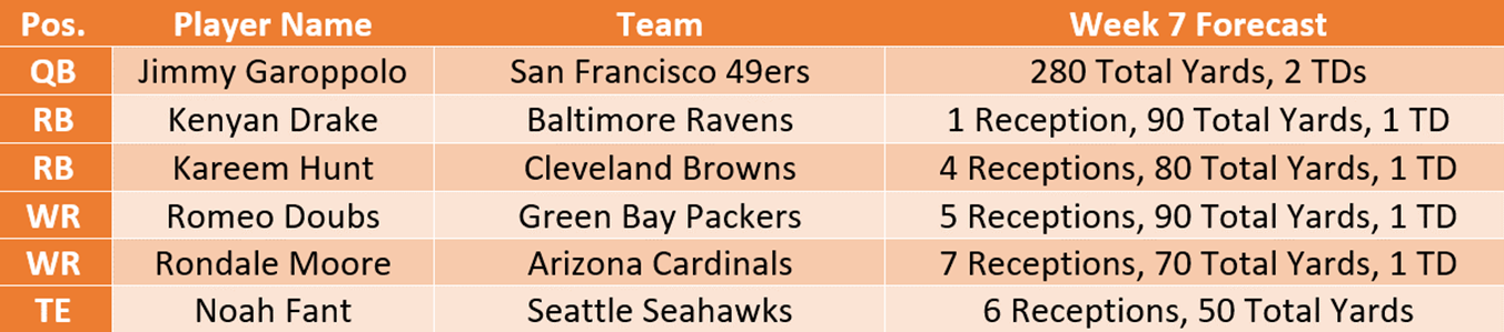 Kareem Hunt Week 7: Trust or Bust? - Yards Per Fantasy