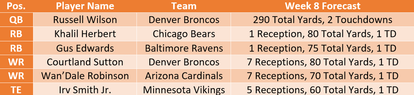 week-8-trusts-fantasy-football