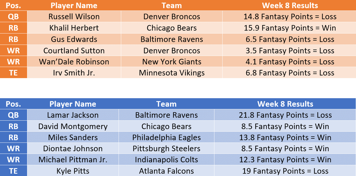 nfl-week-8-results-fantasy-football