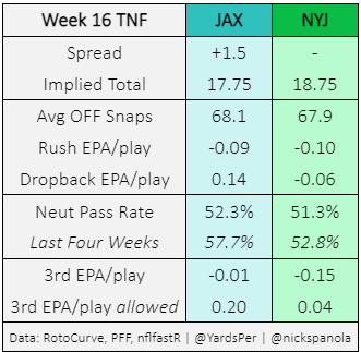 Zay Jones Thursday Night Football