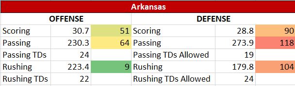 Kansas vs Arkansas 