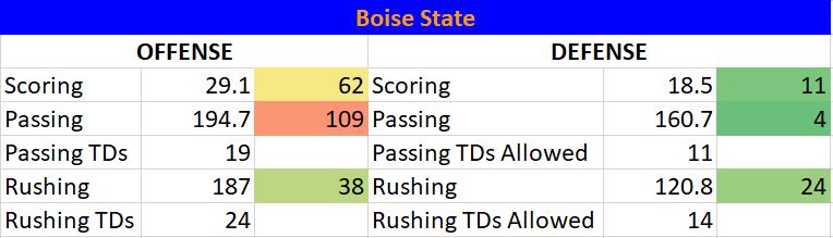 North texas vs boise state