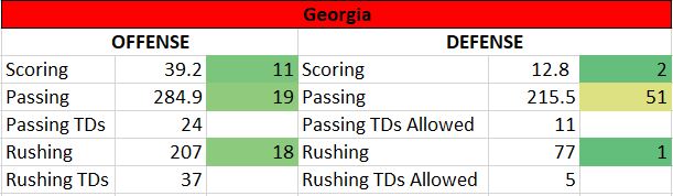 TCU vs Georgia National Championship