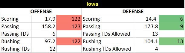 Iowa vs Kentucky