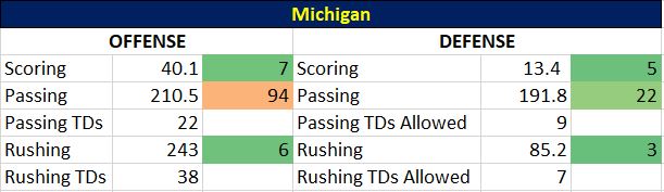 Tcu vs Michigan 