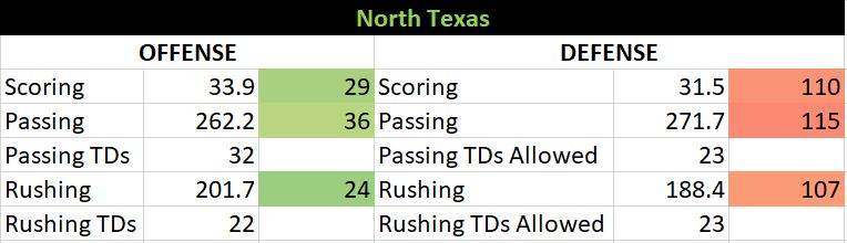 North texas vs boise state