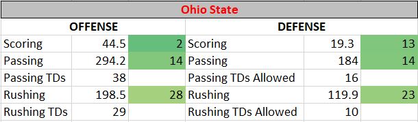 Ohio State vs Georgia 