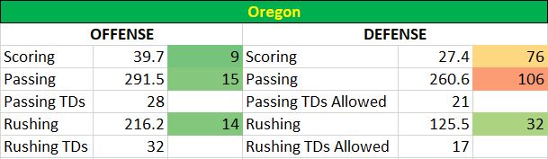 Oregon vs North Carolina 