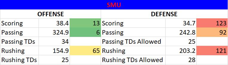 Smu vs byu