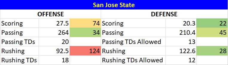 Eastern Michigan vs san jose state