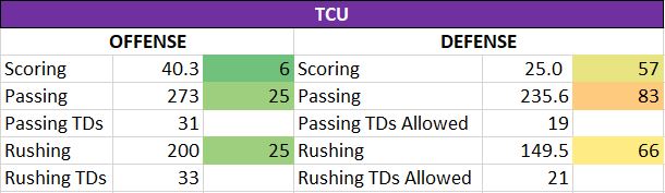 TCU vs Georgia National Championship