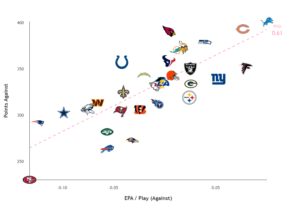 Lions playoff chances: Can Detroit still make playoffs after Week 17 win  over Bears? - DraftKings Network