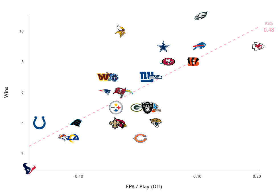 Week 14 DFS Matchups